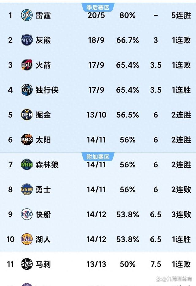 九游体育app-灰熊负尼克斯，里克-博谈赛后失利表现的简单介绍