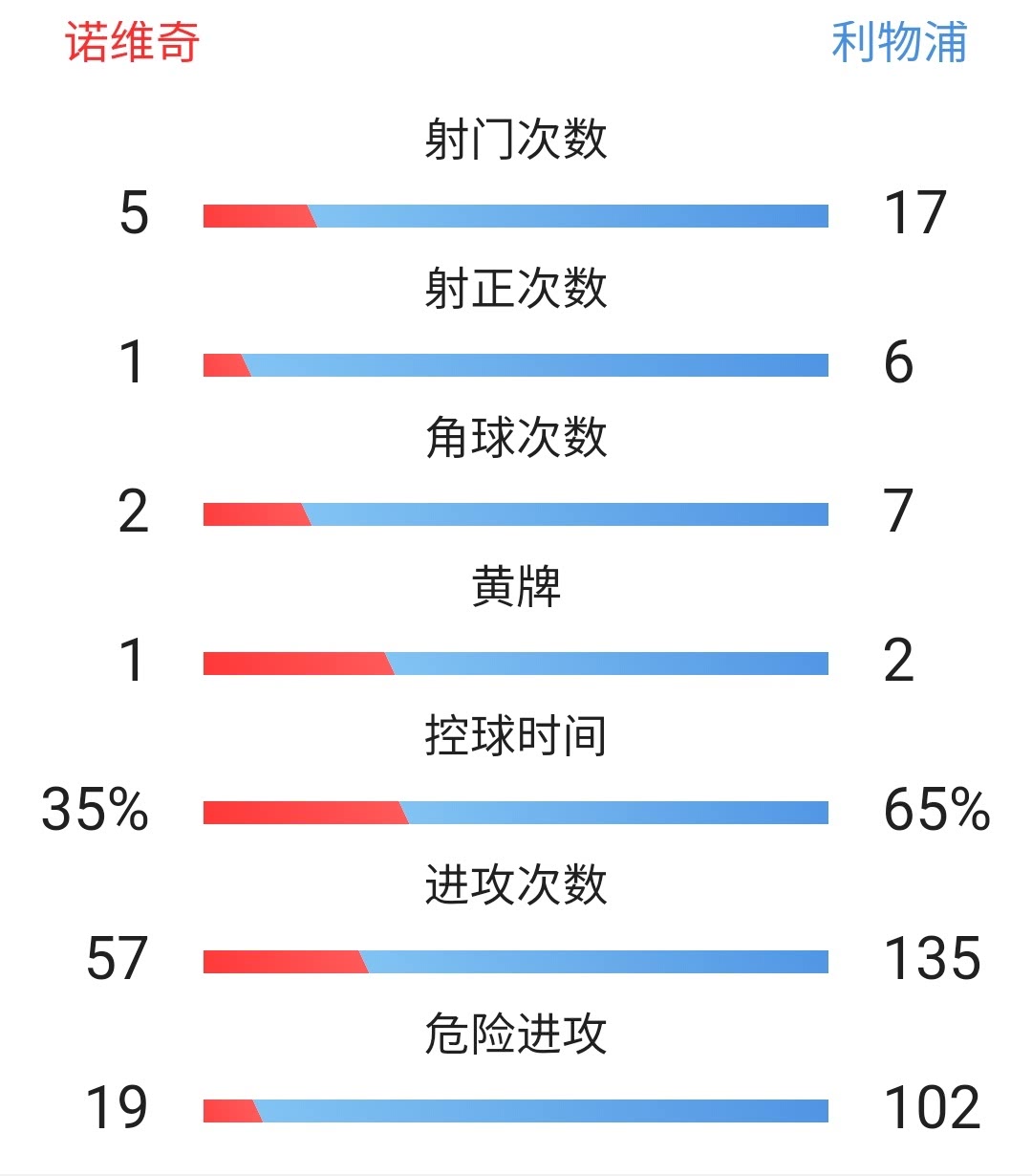 九游体育亚洲官网-包含诺里奇引进新中场，提升球队控球率的词条