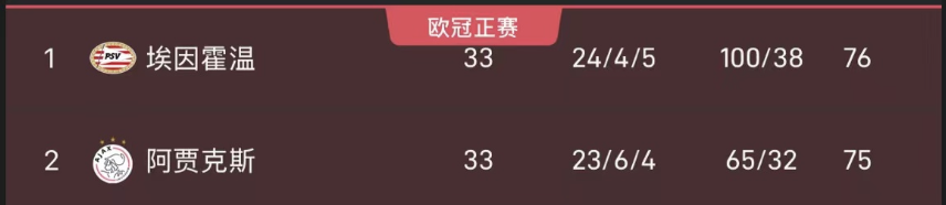 卡昂客场大胜，重返欧战席位的简单介绍