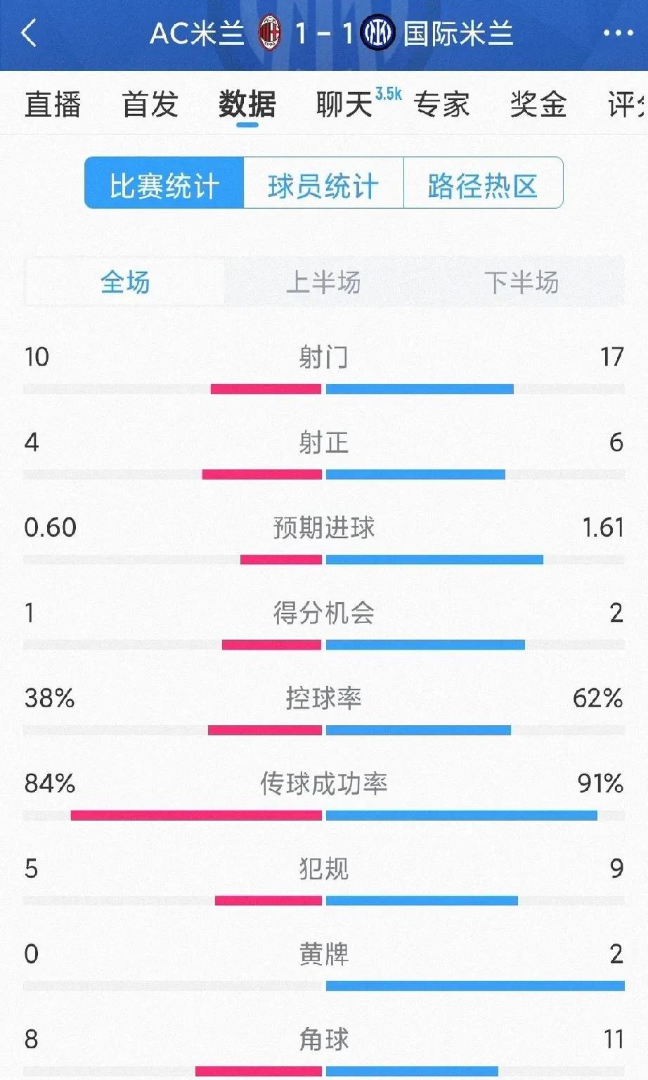球队主将因伤缺阵，战绩下滑