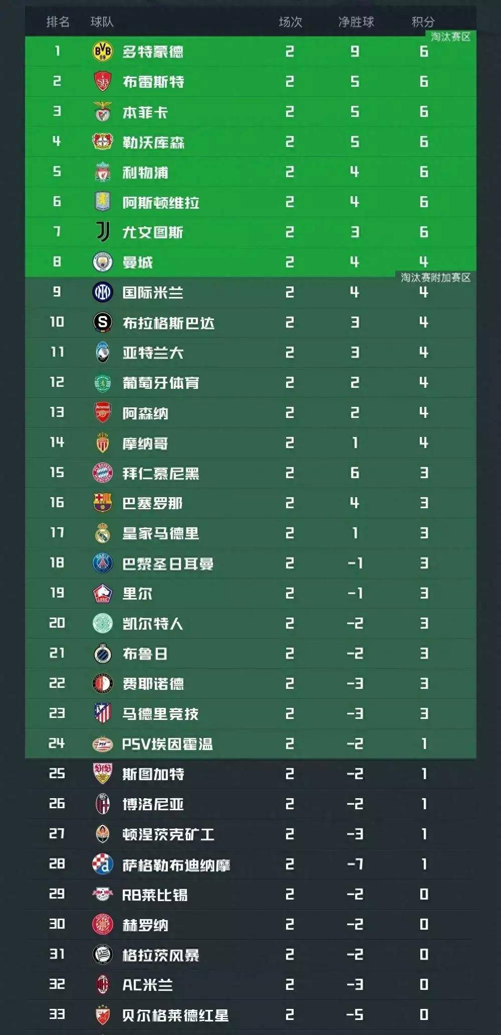 九游体育在线登录-赫罗纳客场遭遇逆转，积分榜处于下游的简单介绍