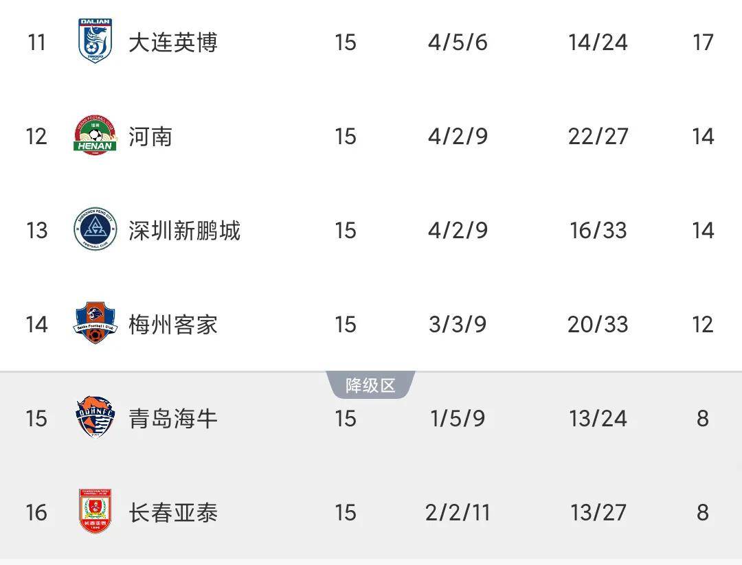 甘冈取得胜利，实现保级大逆转的简单介绍