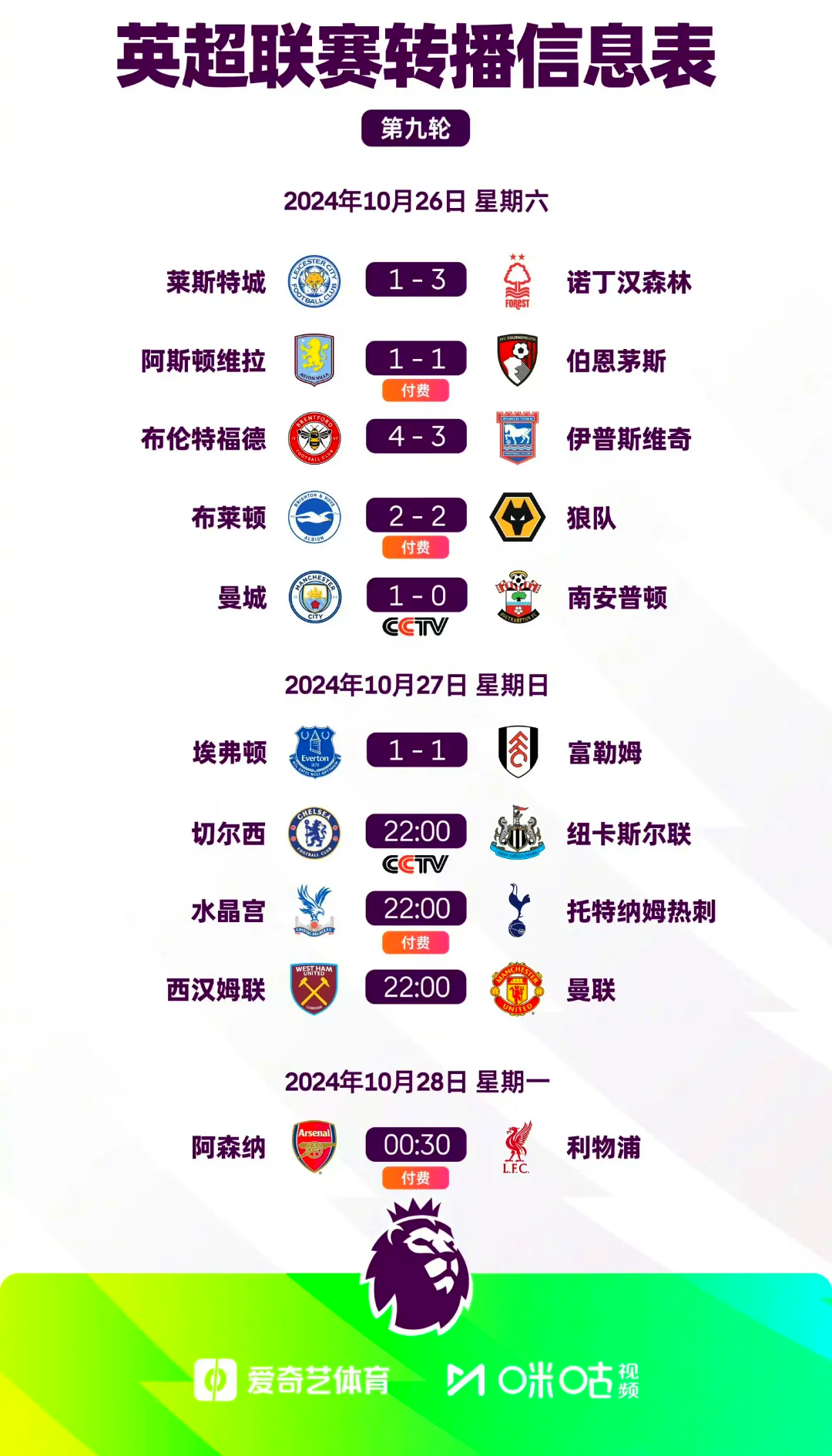 九游体育官方登录入口-关于布莱顿主场平局，英超积分榜继续波动不定的信息