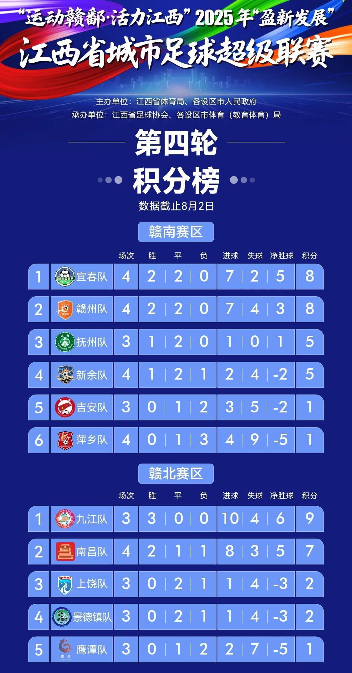 九游体育app-篮球联赛中一支球队取得多场连胜，冲上积分榜