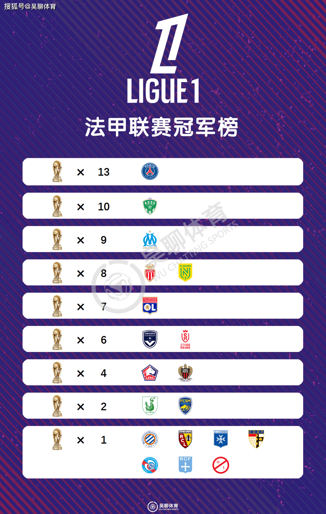 包含瓦伦西亚客场大胜，法甲积分大幅跃升的词条