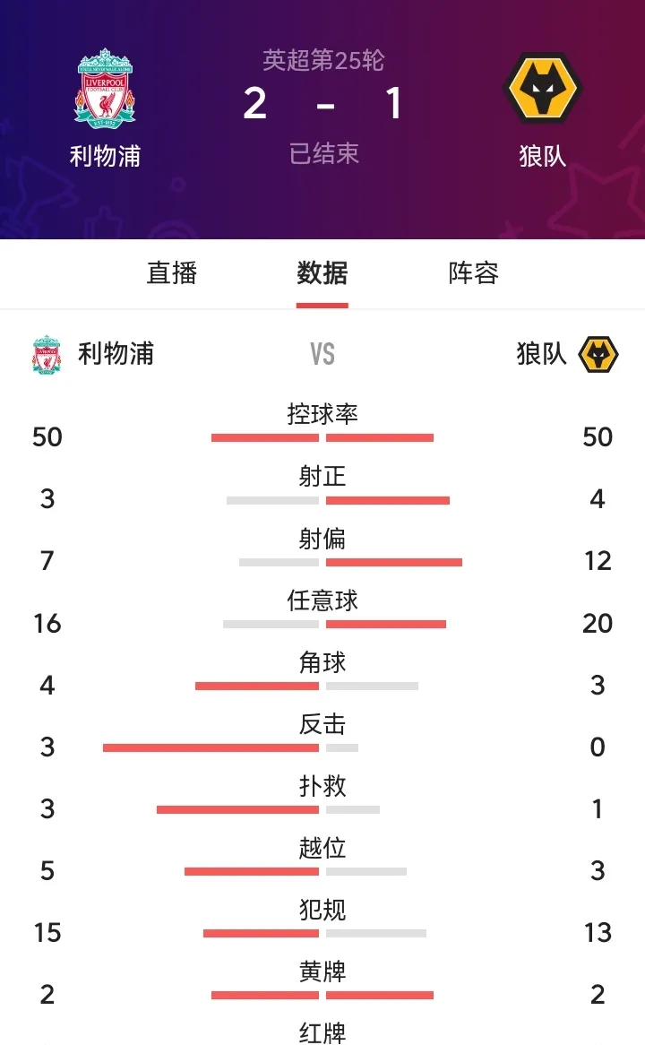 关于利物浦坚守不败，成功继续领跑积分榜的信息